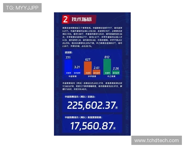 U21球员出场时间占比最低的联赛分析J联赛第4K联赛第6中超仅73排名第9